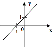 Alternativa 2-1