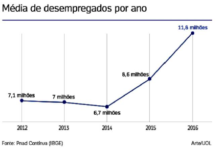 Enunciado 4578456-1