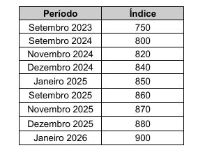 Enunciado 4582599-1