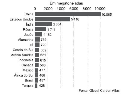 enunciado 1294193-1