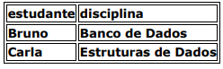 Alternativa 2-1