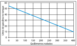 Alternativa 2-1