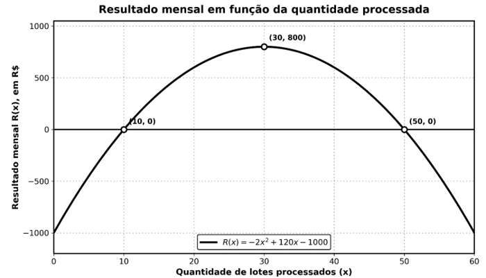 Enunciado 4646439-1
