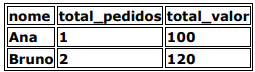 Alternativa 4-1