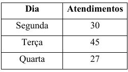 Enunciado 4586744-1