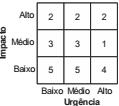 Alternativa 5-1
