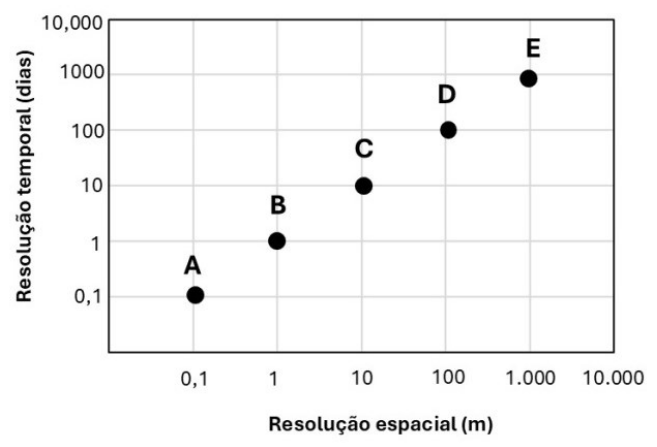 Enunciado 4659431-1