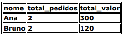 Alternativa 5-1