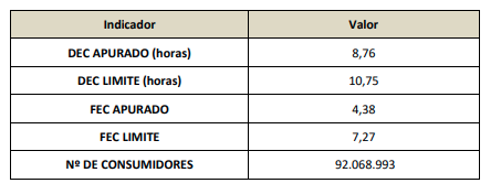 Enunciado 4610431-1