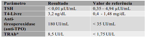 Enunciado 4530227-1