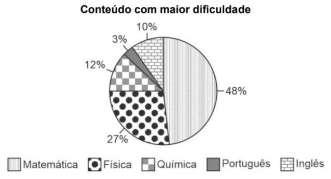 Enunciado 4600779-1
