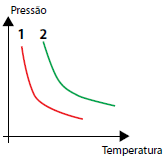 Alternativa 1-1