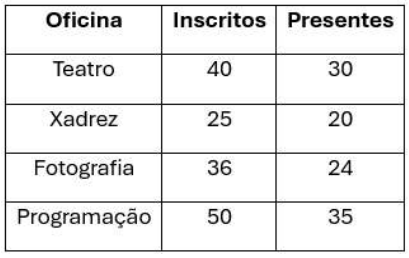 Enunciado 4694648-1