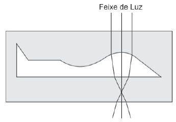 Alternativa 2-1