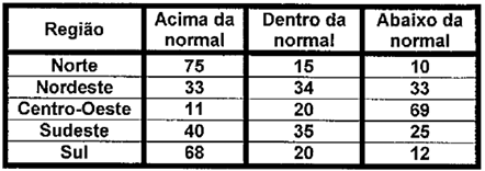 Enunciado 4740297-1