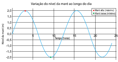 Enunciado 4648664-1
