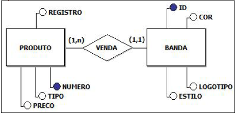 Alternativa 5-1