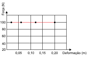 Alternativa 2-1