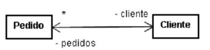 Alternativa 1-1