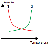 Alternativa 2-1