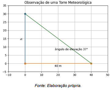 Enunciado 4622112-1