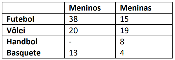 Enunciado 4657489-1