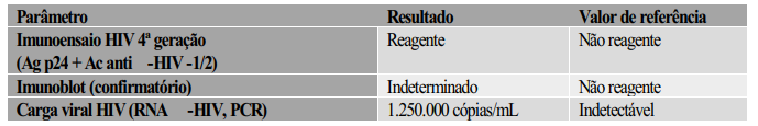 Enunciado 4530223-1