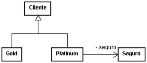 Alternativa 2-1