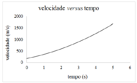 Alternativa 1-1
