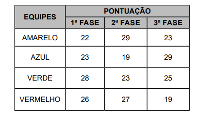 Enunciado 3174417-1