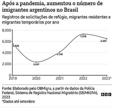 Enunciado 3530668-1