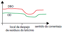 Alternativa 4-1
