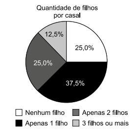 Enunciado 4634750-1
