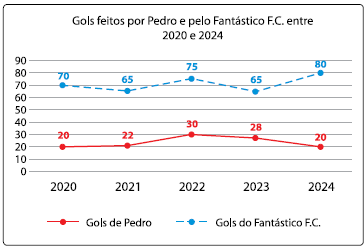 Enunciado 4654542-1