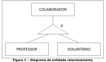 Enunciado 3451212-1