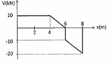 Alternativa 2-1