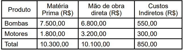 Enunciado 4588295-1