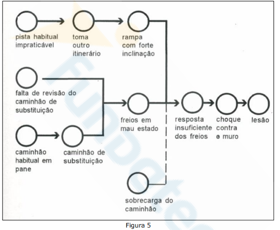 Enunciado 4600503-1