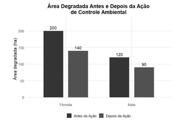 Enunciado 4659579-1