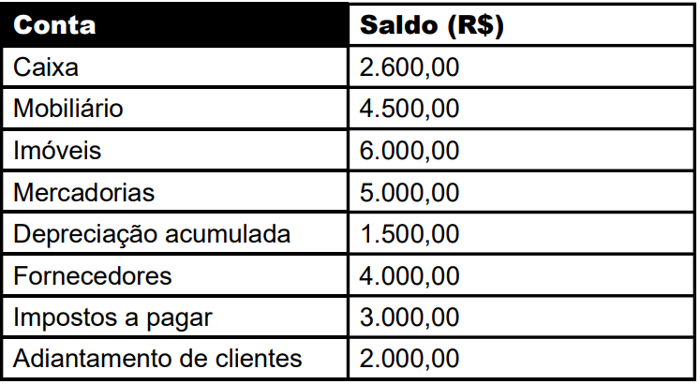 Enunciado 4587736-1