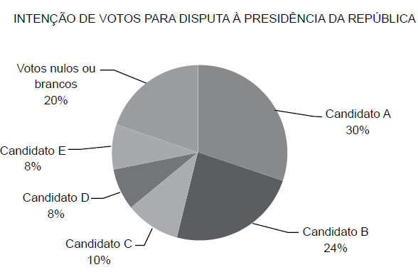 enunciado 881571-1
