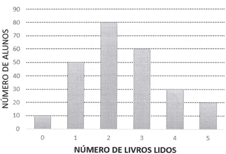 Enunciado 4713911-1