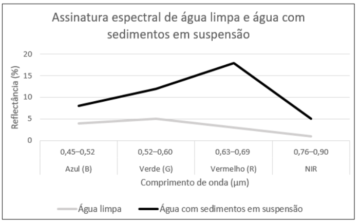 Enunciado 4736521-1