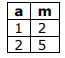 Alternativa 1-1