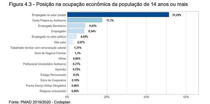 Enunciado 4540466-1