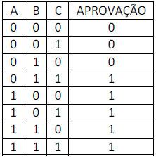 Alternativa 4-1