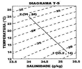 Enunciado 4630033-1