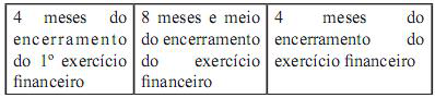 Alternativa 3-1