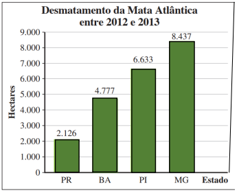 Enunciado 3450464-1
