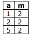Alternativa 4-1